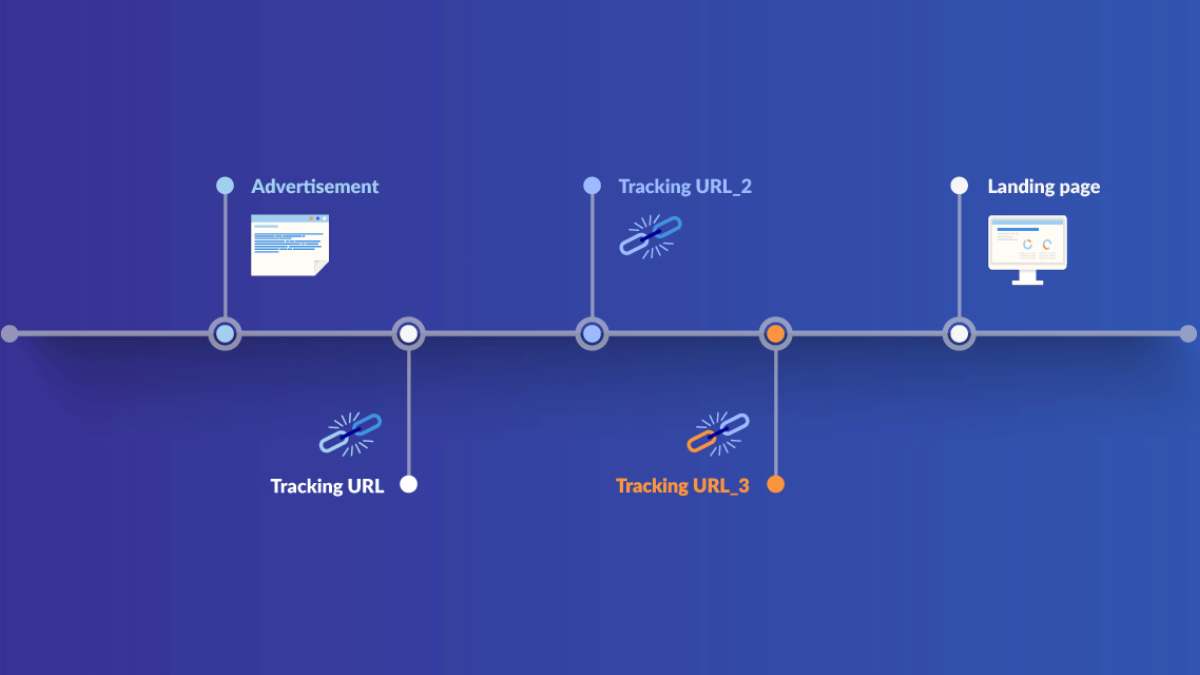 Tracking Tools in CPA Networks